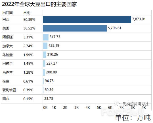 美国大豆如何影响全球经济?_5
