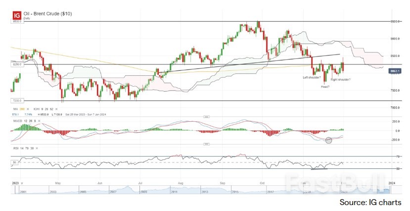 China's Caixin PMI Surprises, While Oil Prices Failed at 200-Day MA_3 China's Caixin PMI Surprises, While Oil Prices Failed at 200-Day MA_3
