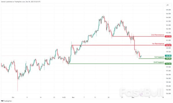 Technical Outlook and Review_3