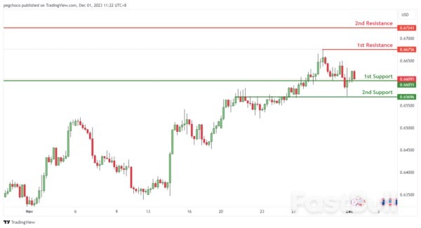 Technical Outlook and Review_10