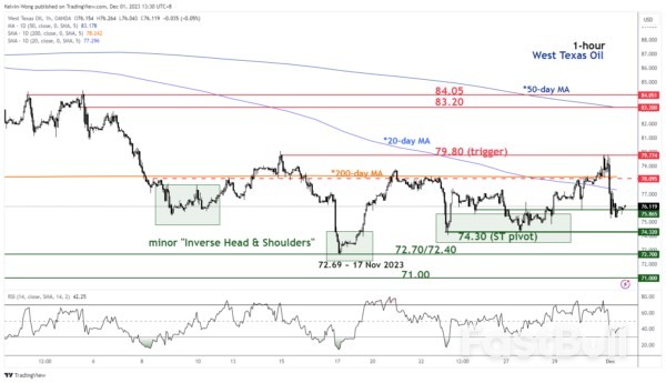 Positive Elements Intact Ex-post OPEC+_2