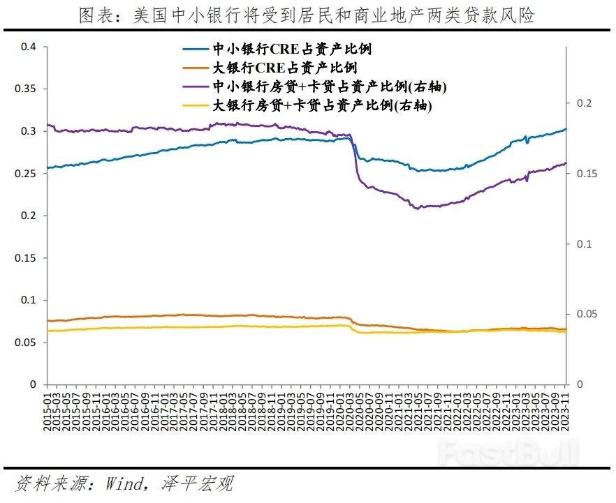 美国经济展望2024_18
