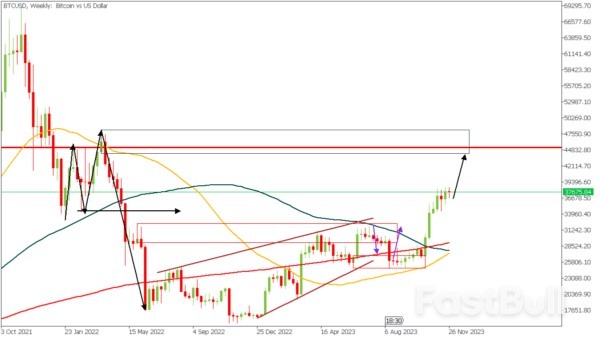 Is Bitcoin Set to Drop?_2 Is Bitcoin Set to Drop?_2