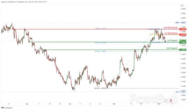 Technical Outlook and Review_5