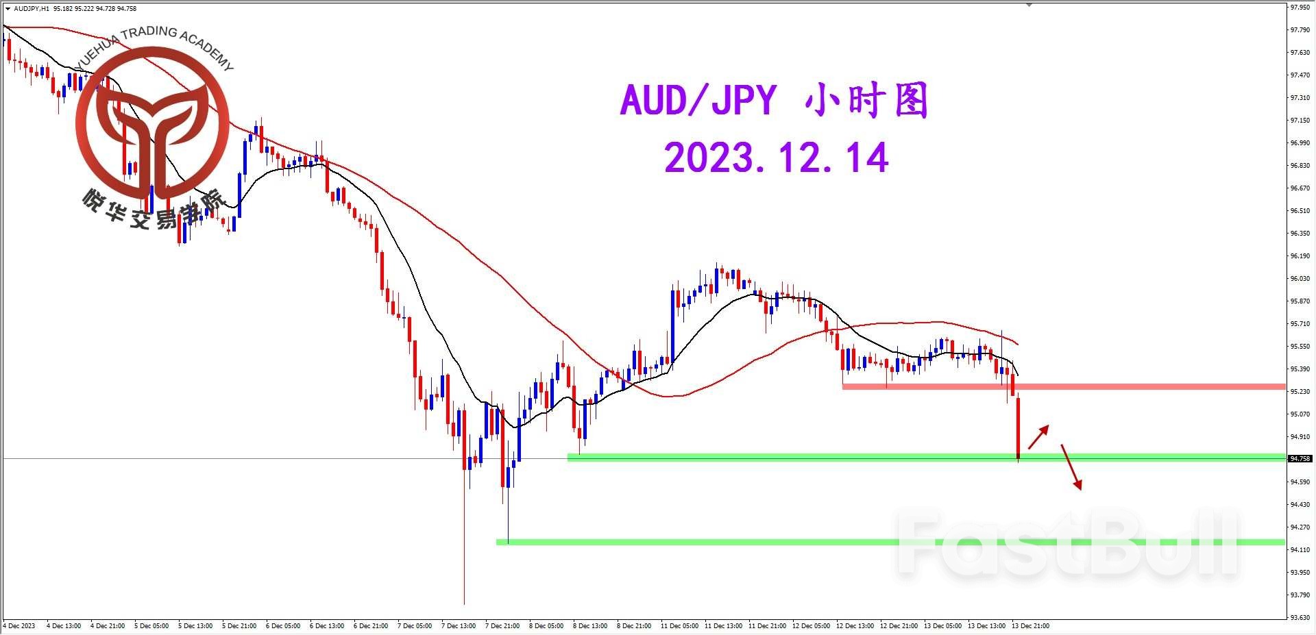 日系开启下行，关注澳日空头_3
