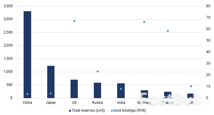 Central Banks and the Revival of Gold_3