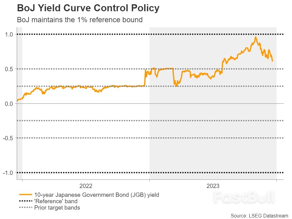 After BoJ Decision, Yen Traders Turn to CPIs and Summary of Opinions_1 After BoJ Decision, Yen Traders Turn to CPIs and Summary of Opinions_1