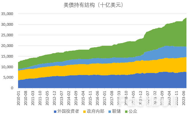 美债的“春天”要来了么?_2 美债的“春天”要来了么?_2