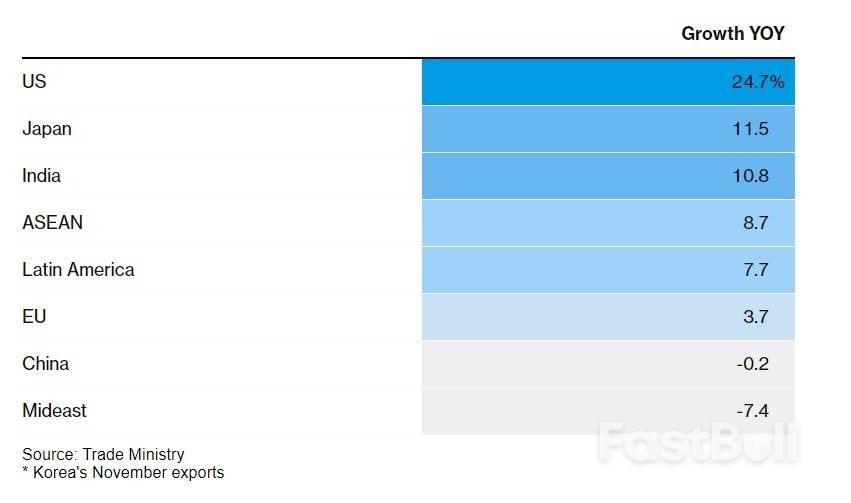 全球经济“金丝雀”出口连续两月增长!芯片需求上演触底反弹_3 全球经济“金丝雀”出口连续两月增长!芯片需求上演触底反弹_3