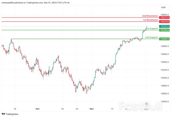 Technical Outlook and Review_13