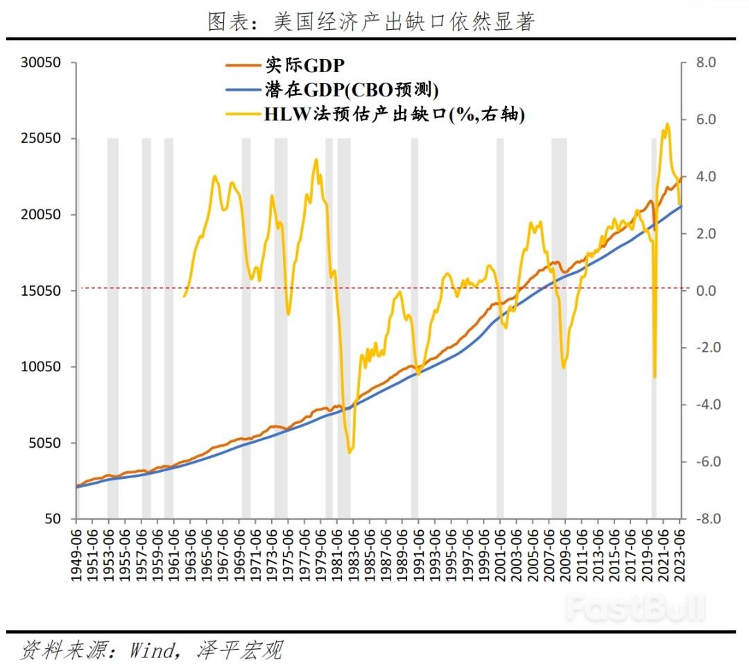 美国经济展望2024 - FastBull