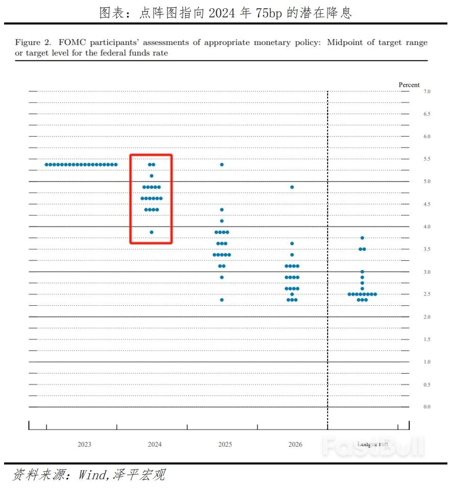 美国经济展望2024_3