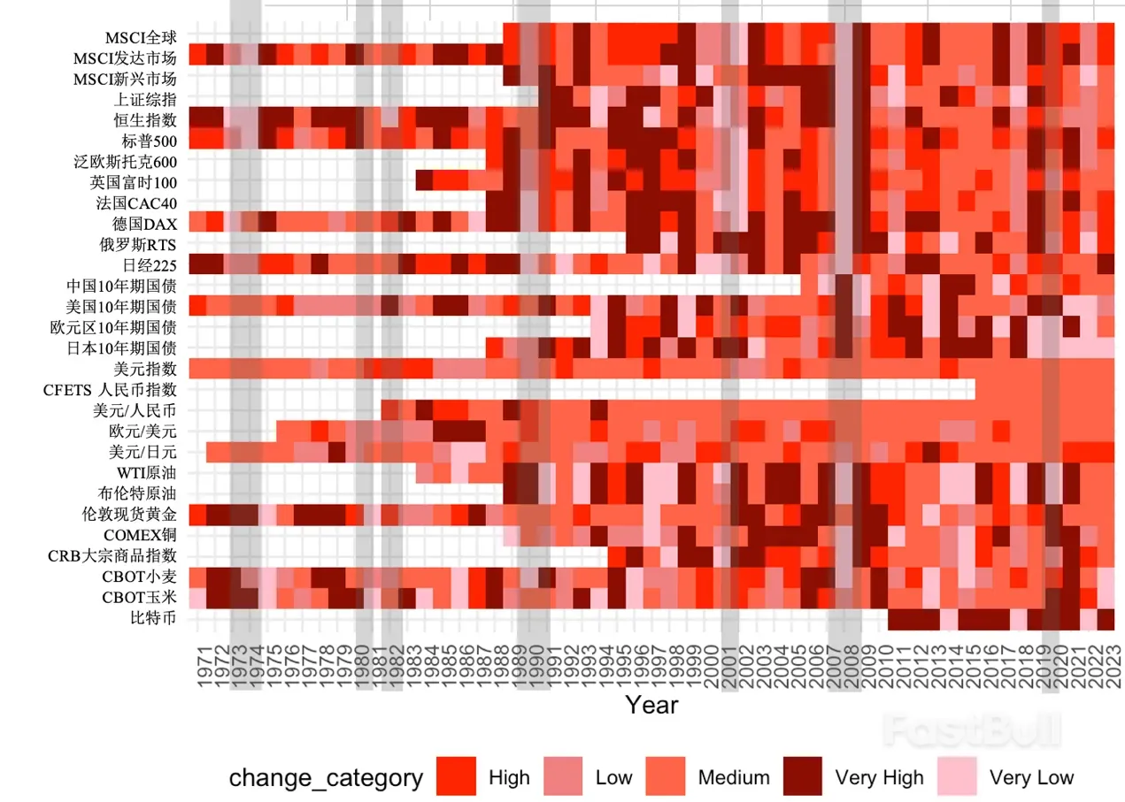 2024年全球大类资产展望：相风使帆_4