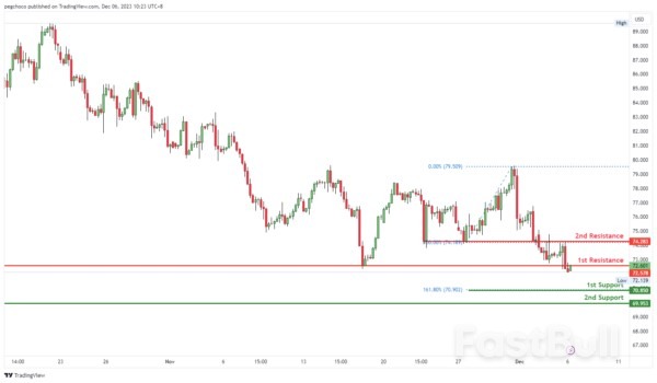 Technical Outlook and Review_17