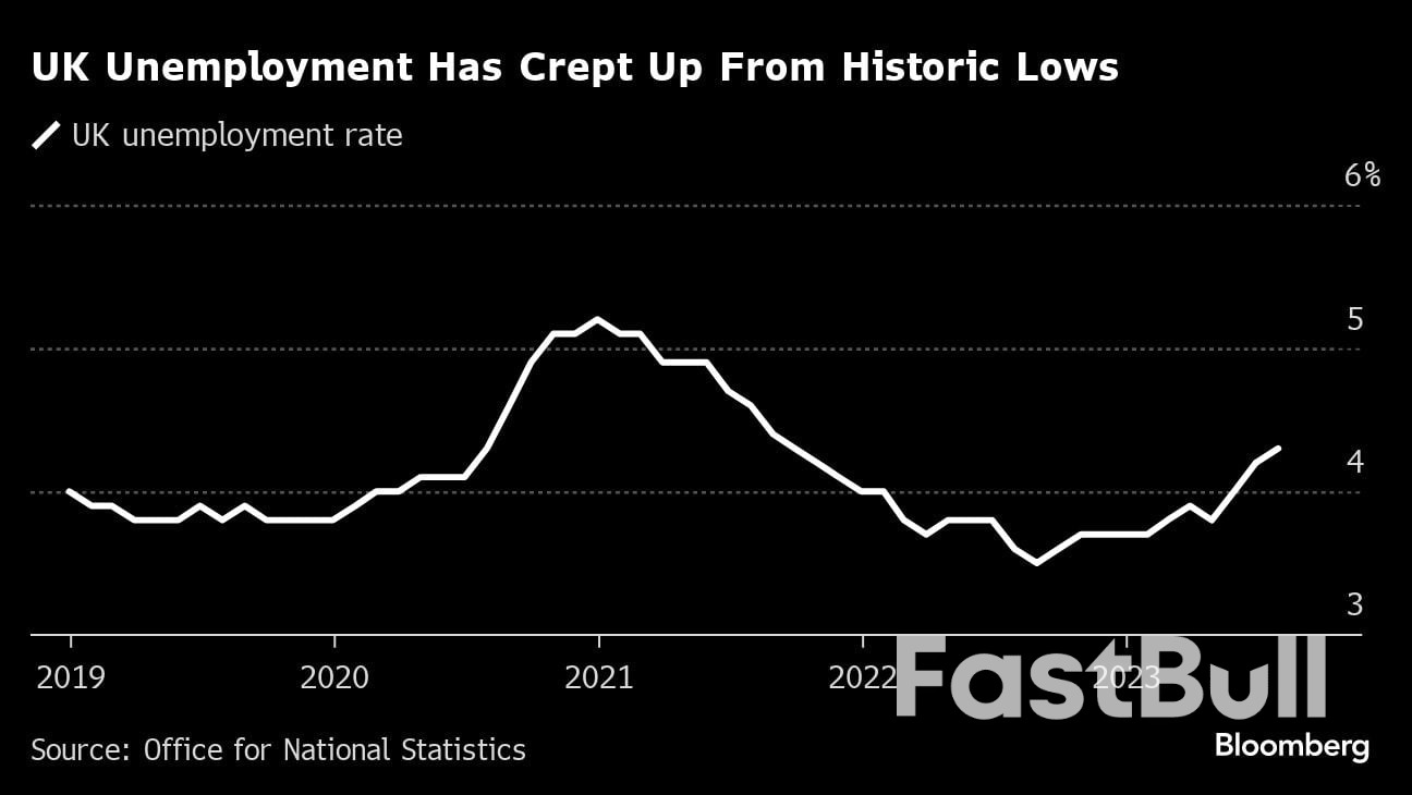 UK Economy Set to Escape Hard Landing in Boost for Rishi Sunak_7