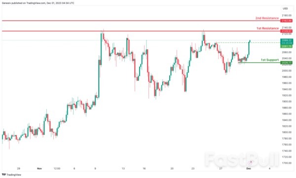 Technical Outlook and Review_16