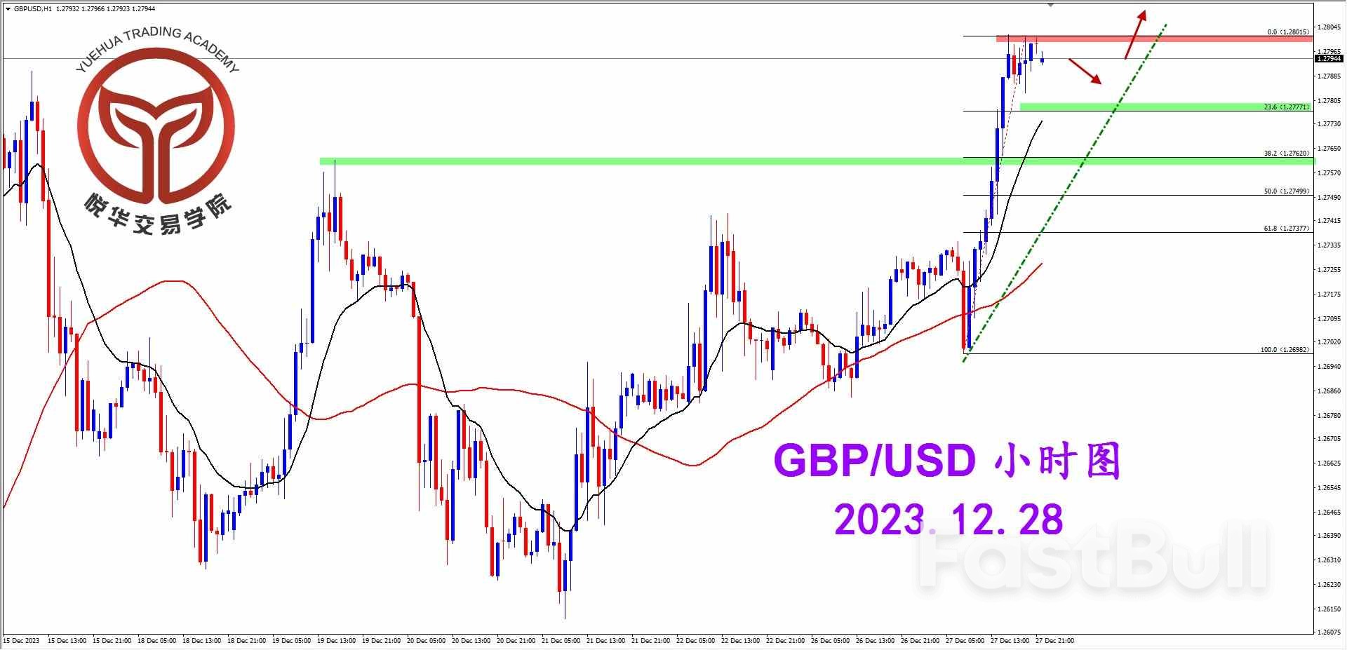 做好突破准备，关注镑美多头_3