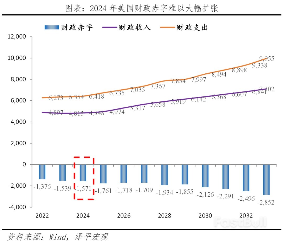 美国经济展望2024_15