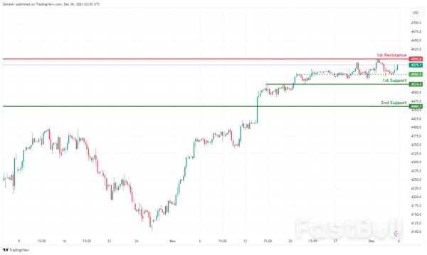 Technical Outlook and Review_14