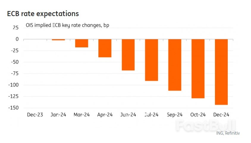 December's ECB Cheat Sheet: A Reality Check for Ultra-Dovish Expectations_2