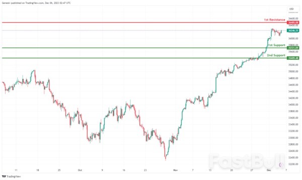 Technical Outlook and Review_12