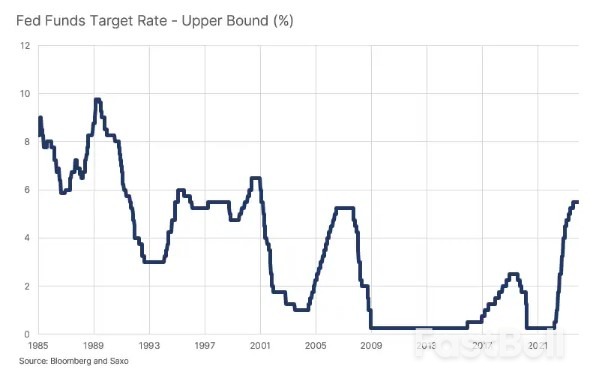 A Look at Previous Fed Rate Cuts and What It Means for Equities_2 A Look at Previous Fed Rate Cuts and What It Means for Equities_2