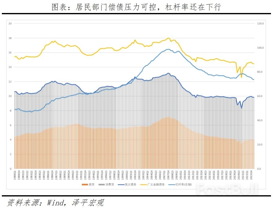 美国经济展望2024_9