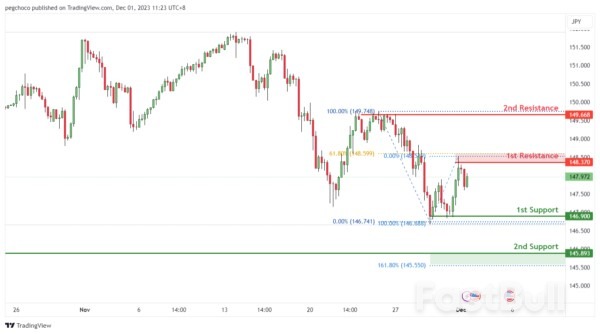 Technical Outlook and Review_8