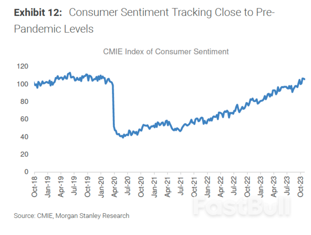 2024年，印度經濟能否扛住市場「沉重的愛」？有兩大關鍵“奇點”_1