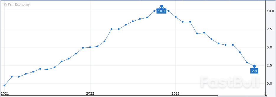 欧元区CPI超预期回落,斯托克50指数料继续走高_1 欧元区CPI超预期回落,斯托克50指数料继续走高_1