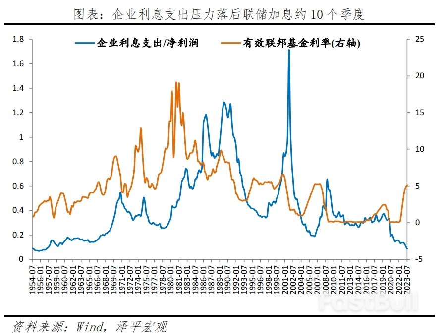 美国经济展望2024_12