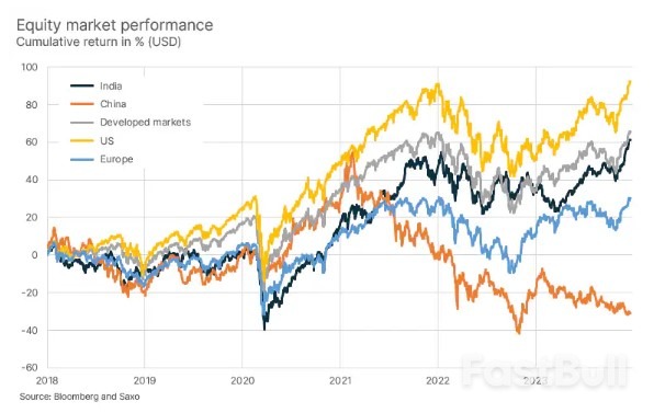 Will Emerging Markets Stage a Comeback in 2024?_1 Will Emerging Markets Stage a Comeback in 2024?_1