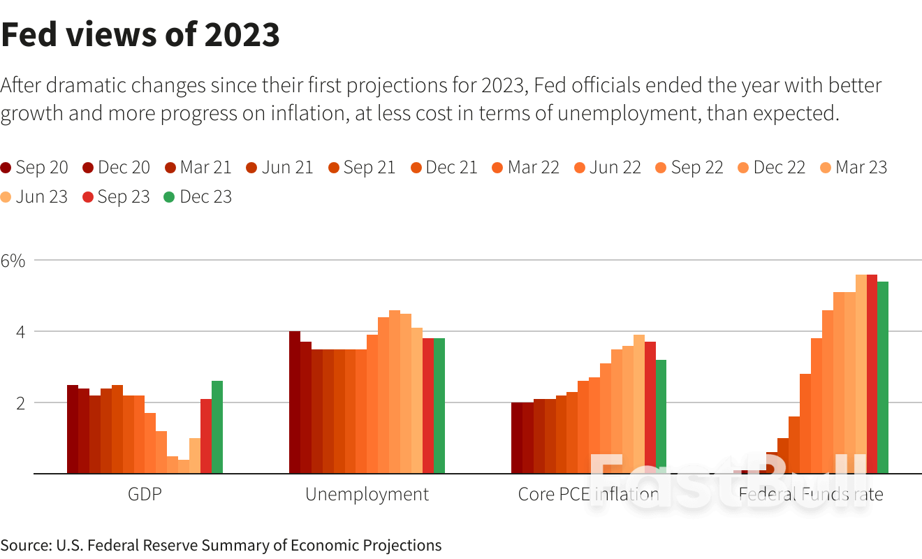 Central Banks, King Canute and Rate Tide_3