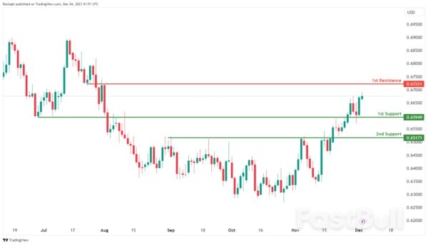 Technical Outlook and Review_10