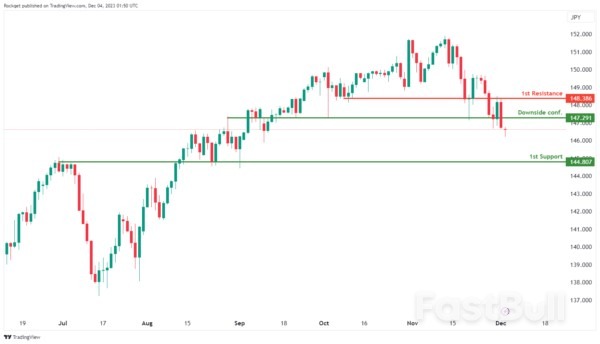 Technical Outlook and Review_8