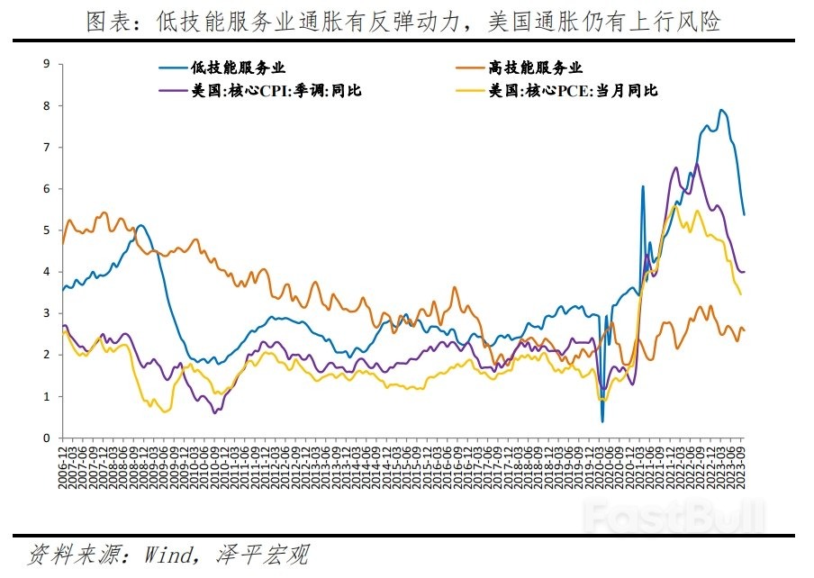 美国经济展望2024_19