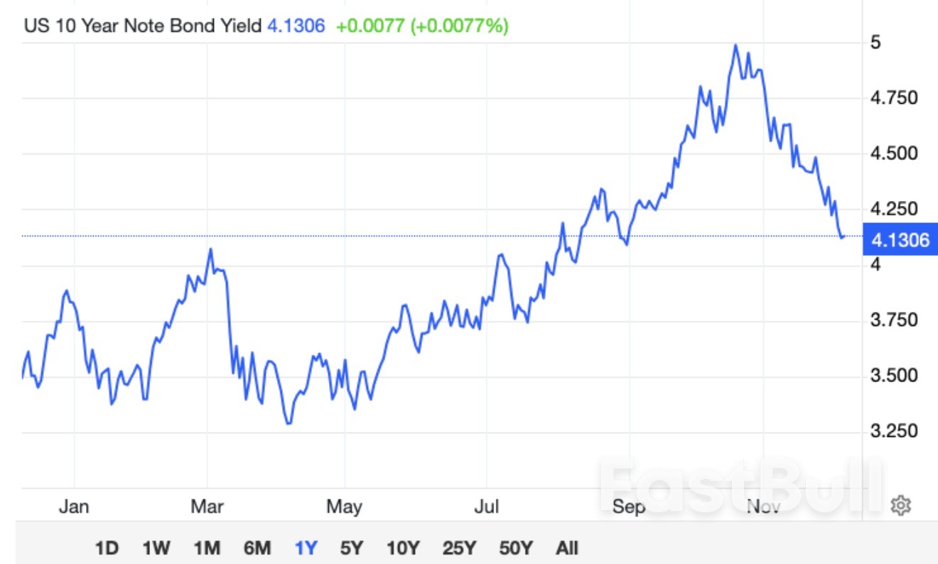 “鸽声”嘹亮，市场对美联储降息预期过头了？_1