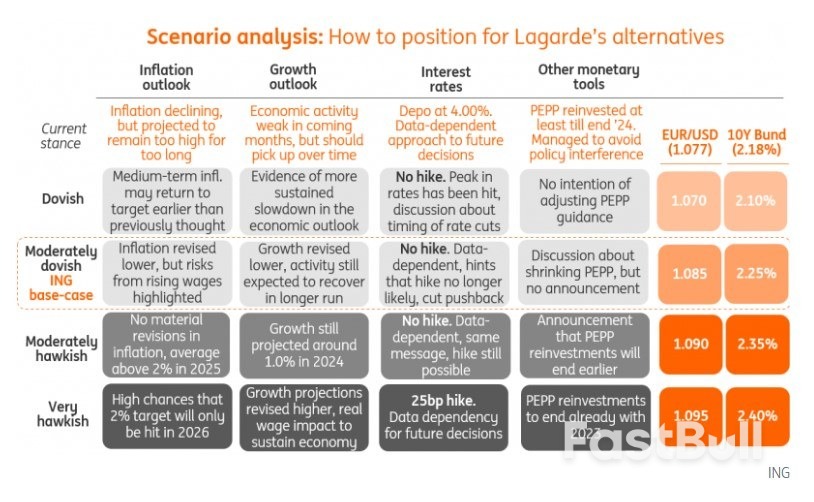 December's ECB Cheat Sheet: A Reality Check for Ultra-Dovish Expectations_1
