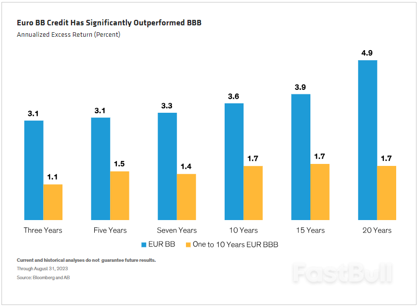 European Fixed-Income Outlook: Fair Winds for 2024_2 European Fixed-Income Outlook: Fair Winds for 2024_2