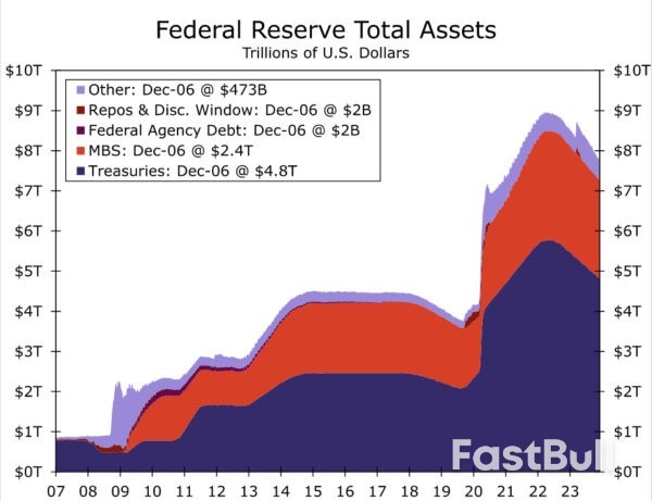 December FOMC: Dipping Dots – The Monetary Policy of the Future_4 December FOMC: Dipping Dots – The Monetary Policy of the Future_4