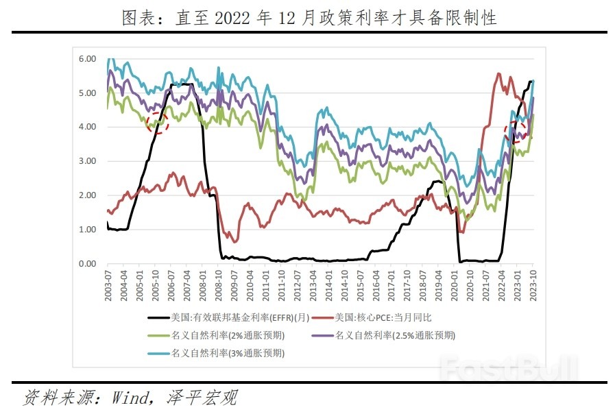 美国经济展望2024_16