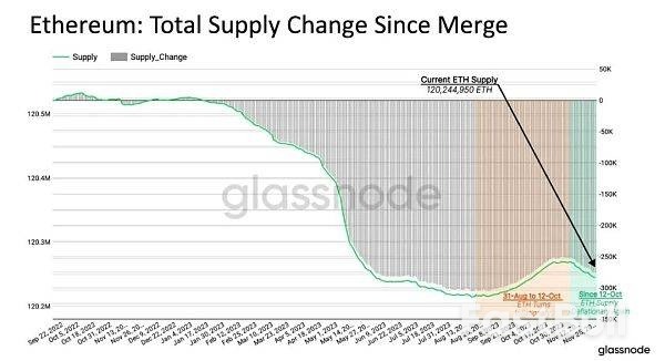重返通缩,以太坊蓄势待发?_12 重返通缩,以太坊蓄势待发?_12