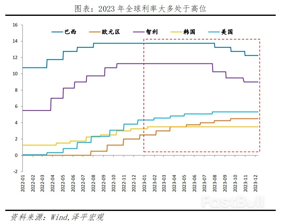 美国经济展望2024_20