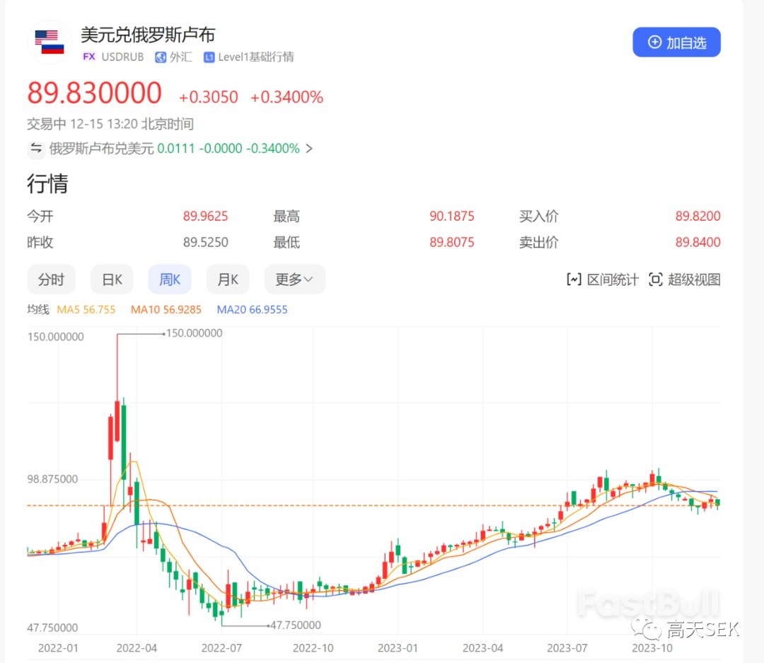 俄罗斯开始稳了，乌克兰的麻烦才开始_1