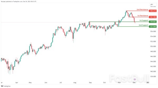 Technical Outlook and Review_3