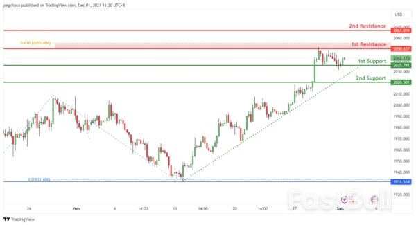 Technical Outlook and Review_18 Technical Outlook and Review_18