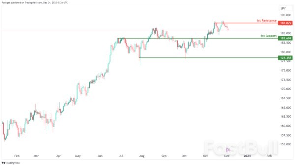 Technical Outlook and Review_6