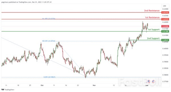 Technical Outlook and Review_11