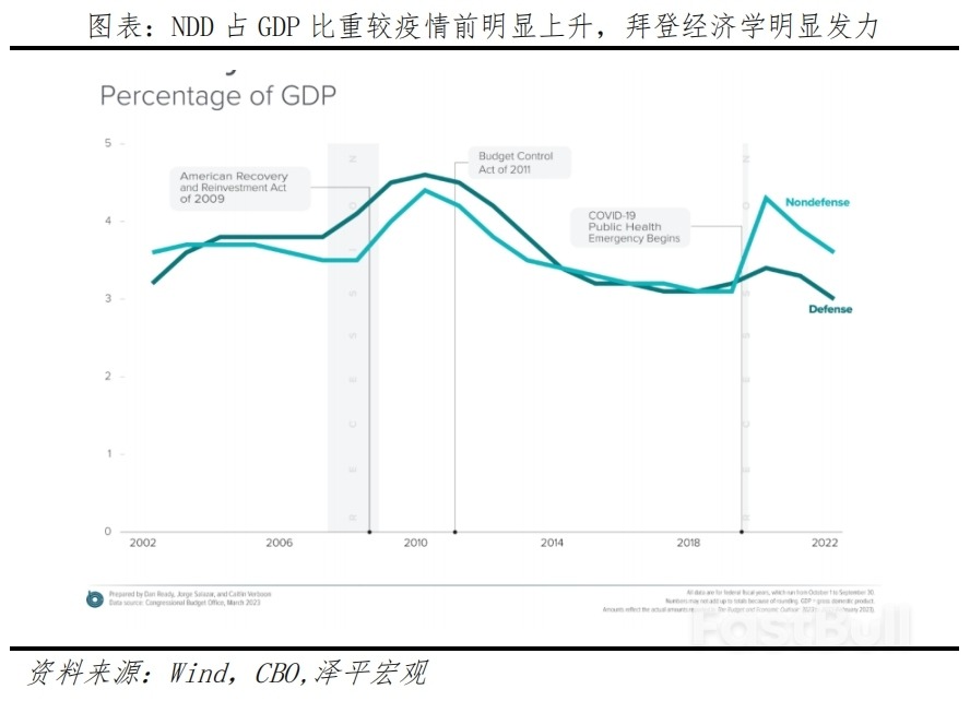 美国经济展望2024_14