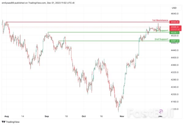 Technical Outlook and Review_14